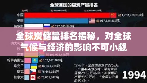 全球炭储量排名揭秘,对全球气候与经济的影响不可小觑