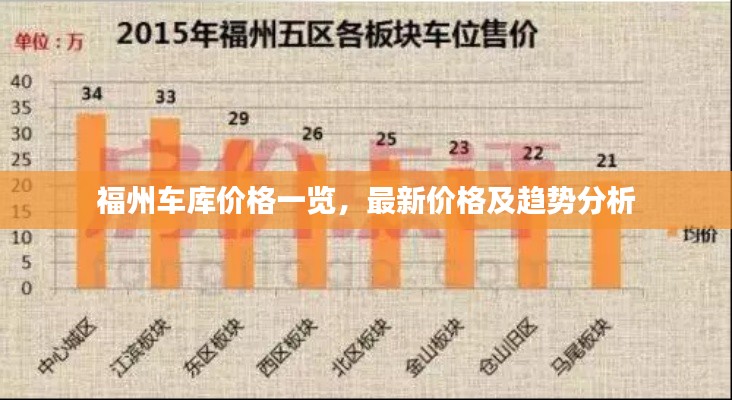 福州车库价格一览,最新价格及趋势分析