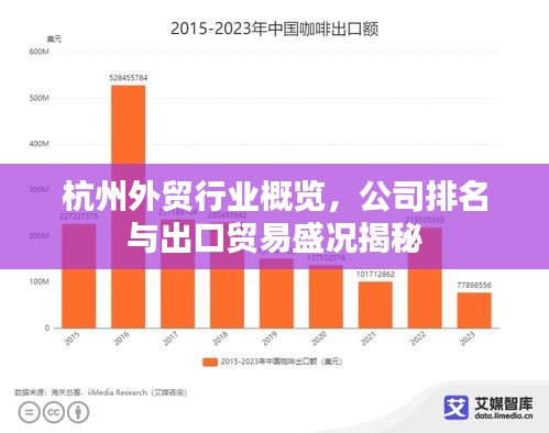 杭州外贸行业概览,公司排名与出口贸易盛况揭秘