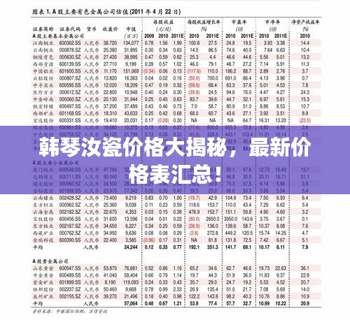 韩琴汝瓷价格大揭秘，最新价格表汇总！