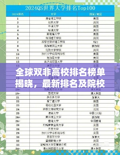 全球双非高校排名榜单揭晓,最新排名及院校概览