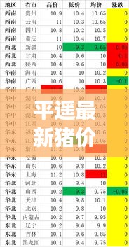 平遥最新猪价分析与观察,市场动态揭秘,把握行情走势