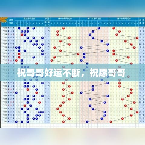 祝哥哥好运不断,祝愿哥哥