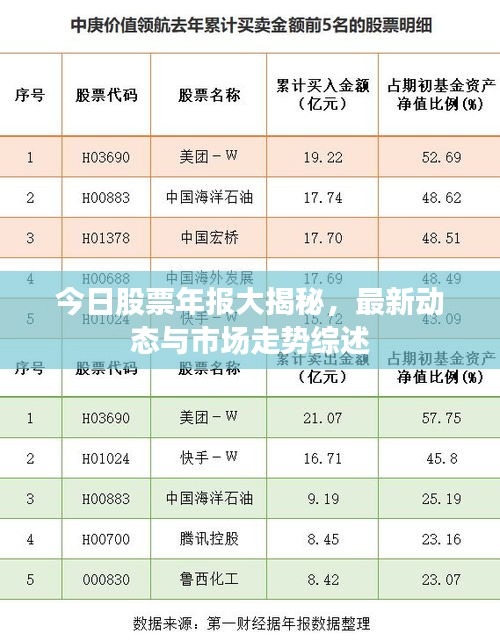 今日股票年报大揭秘,最新动态与市场走势综述