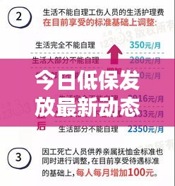 今日低保发放最新动态，保障民生，福利来袭！