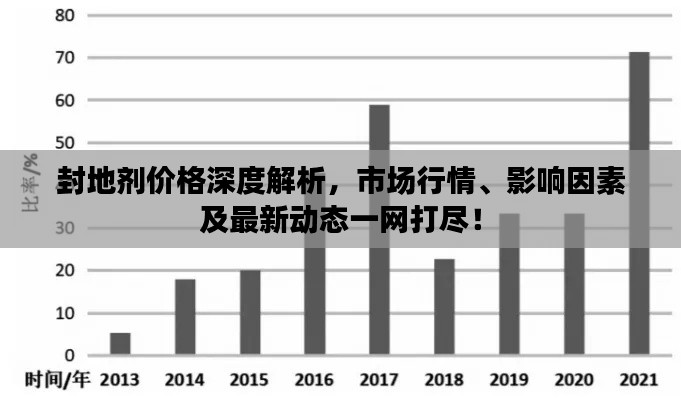 封地剂价格深度解析,市场行情、影响因素及最新动态一网打尽!
