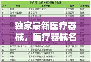 独家最新医疗器械,医疗器械名单