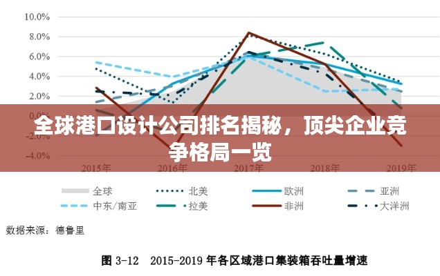 全球港口设计公司排名揭秘,顶尖企业竞争格局一览