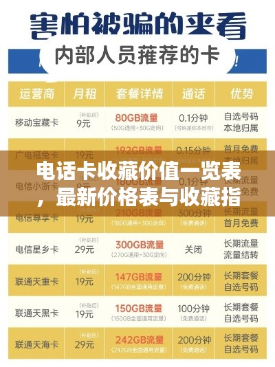 电话卡收藏价值一览表,最新价格表与收藏指南