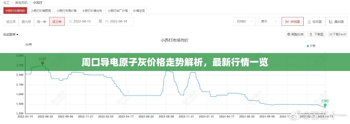 周口导电原子灰价格走势解析,最新行情一览